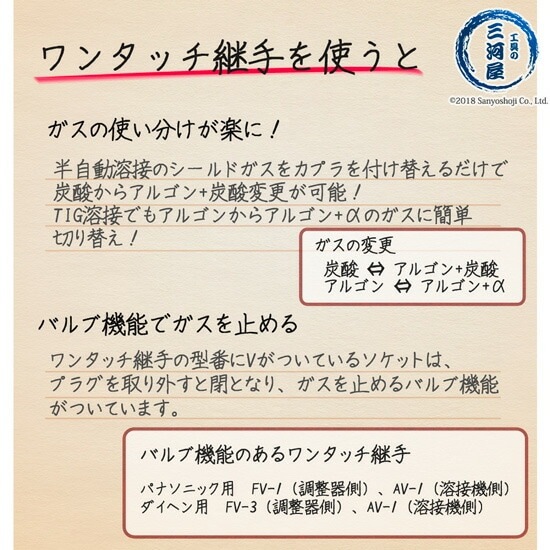 阪口 製作所　溶接ガス 用 溶接機側 カプラ サンロック　FP-3　（ ダイヘン 仕様） プラグ