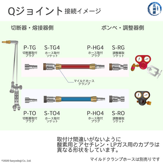 千代田 精機 ( CHIYODA )　溶断 用 ホース継手 Qジョイント　P-TO(P-T0)　切断器 溶接器 取付 プラグ 酸素 用