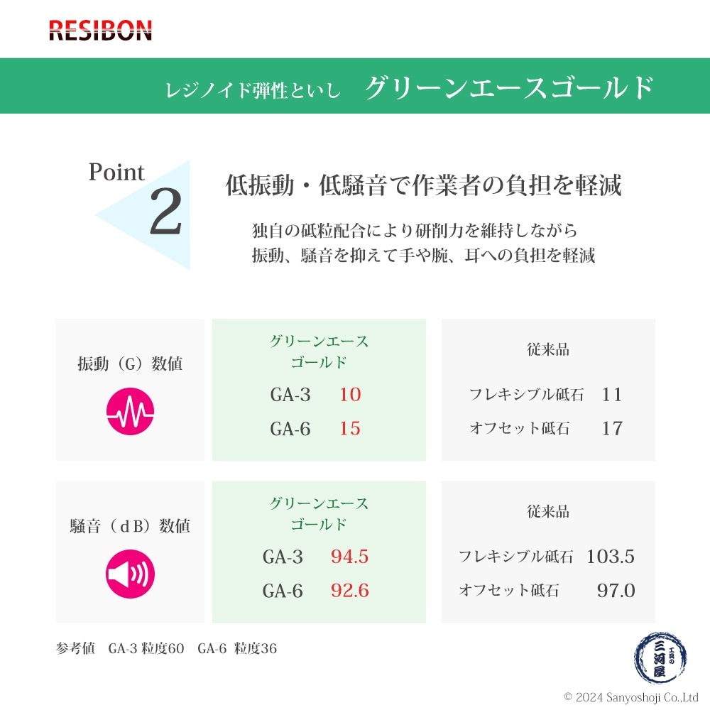日本 レヂボン ( レジボン ) 研磨・研削砥石 グリーンエースゴールド
