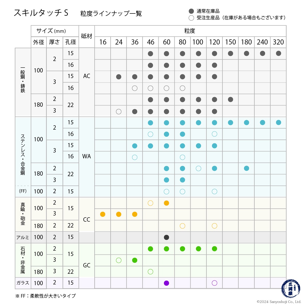 日本 レヂボン ( レジボン ) 研磨・研削砥石 スキルタッチS 100x2x15 AC180 100枚 ( 直送 ) SKL1002-AC180 ( 代引き不可 )