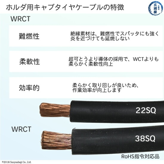 ケーブルジョイントセット（WRCT 22SQ 0.3m + 圧着端子 22-10 +