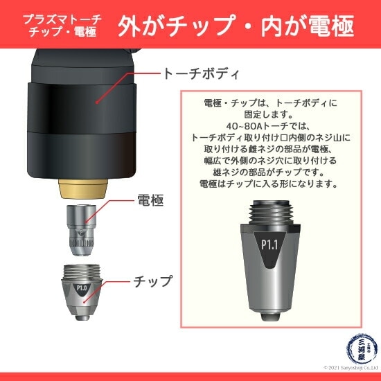 Panasonic ( パナソニック ) ショート チップ 60A TET01310 プラズマ