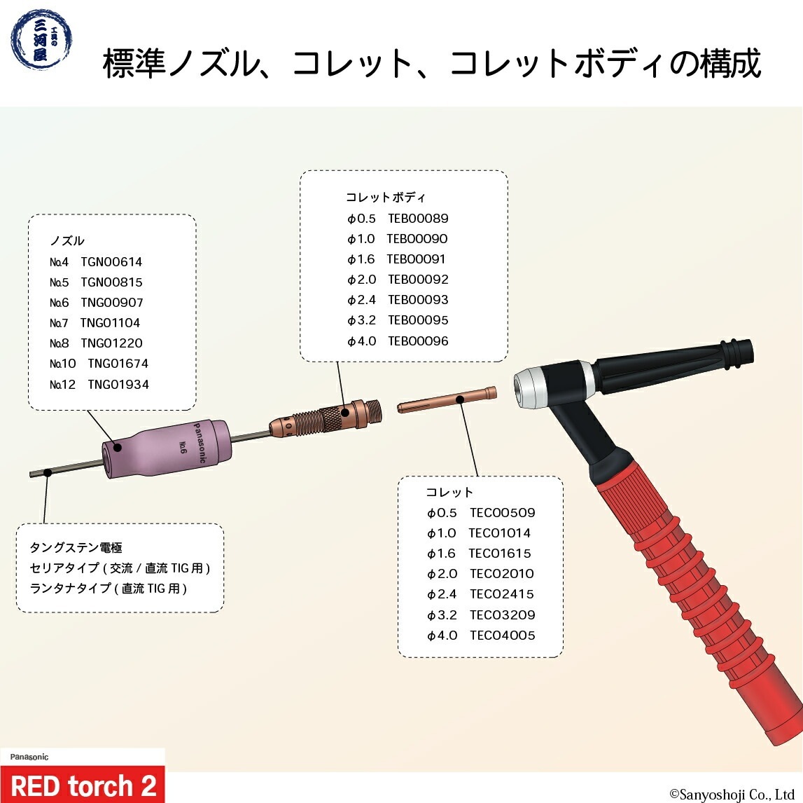 Panasonic ( パナソニック ) コレットボディ φ 0.5 mm TEB00089 TIG