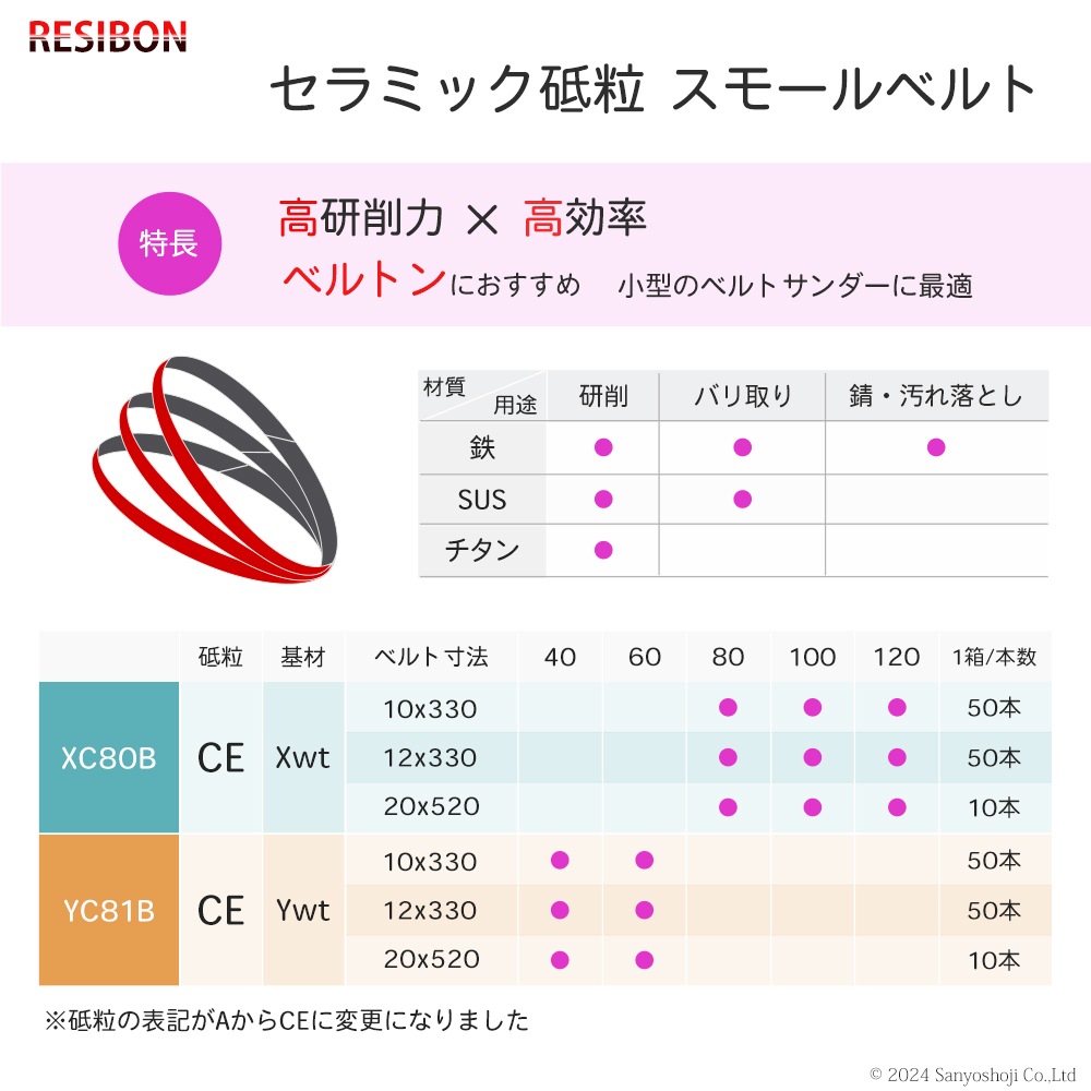 日本 レヂボン ( NCA ) セラミック スモールベルト YC81B CE60（旧表記