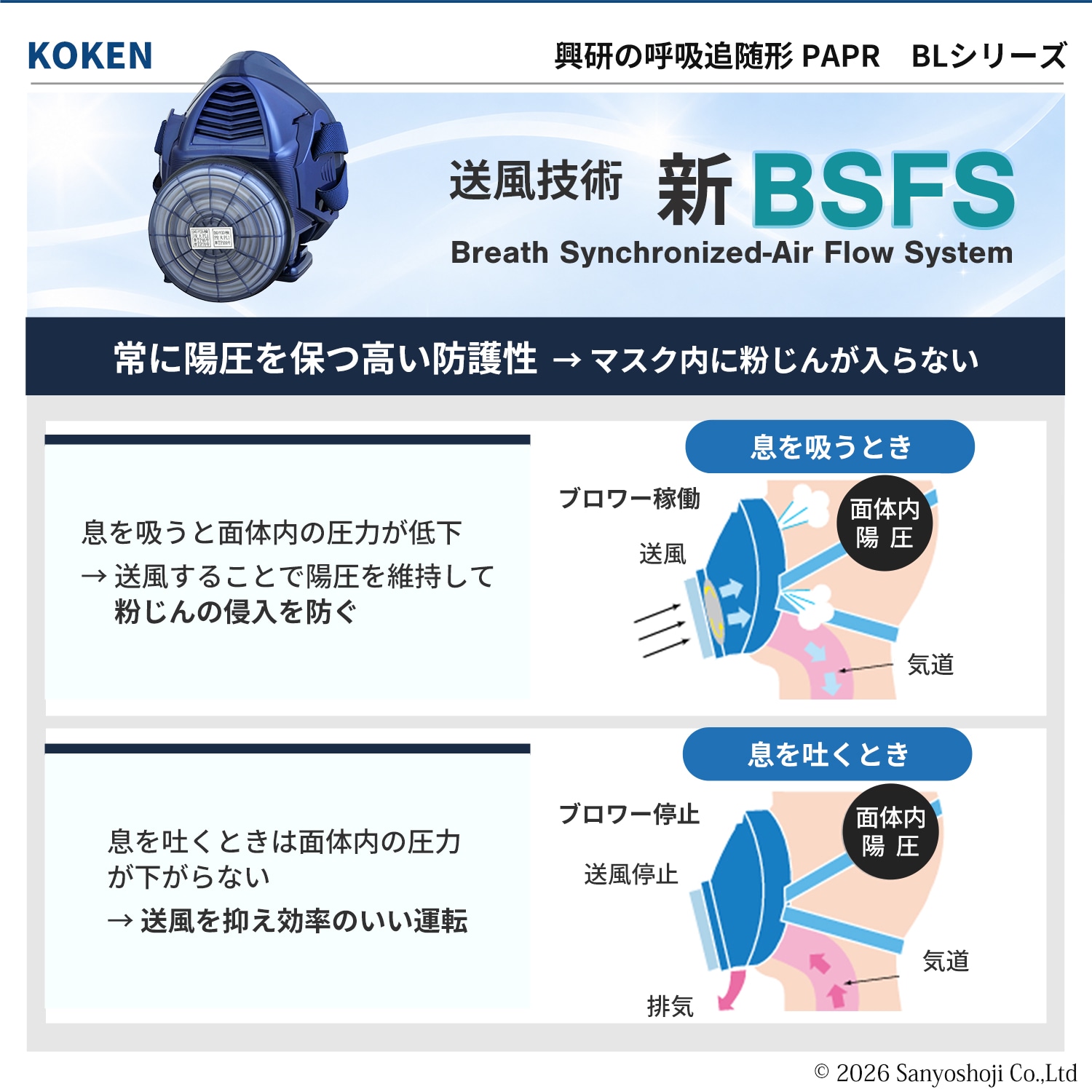 興研 マイティミクロンフィルター BL-7005用 興研 マイティミクロンフィルター BL-7005用 20枚 PL2 電動ファン付
