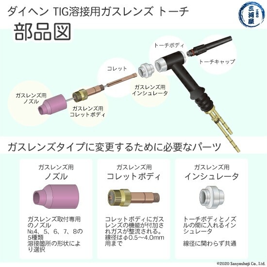 ダイヘン ( DAIHEN ) ガスレンズ 用 ノズル No. 6 H21B42 TIG 溶接