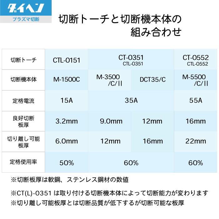 ダイヘン ( DAIHEN ) トーチ ボディ H1002S00 プラズマ 切断 トーチ