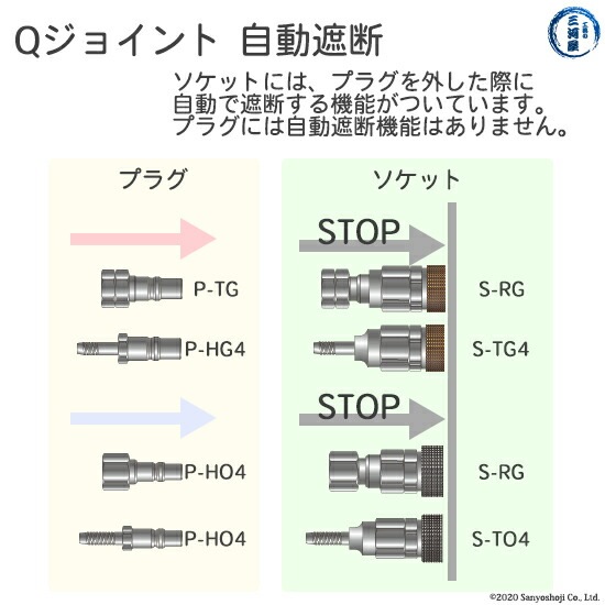 千代田 精機 ( CHIYODA )　溶断 用 ホース継手 Qジョイント　S-TO4(S-T04)　ホース 取付 ソケット 酸素 用