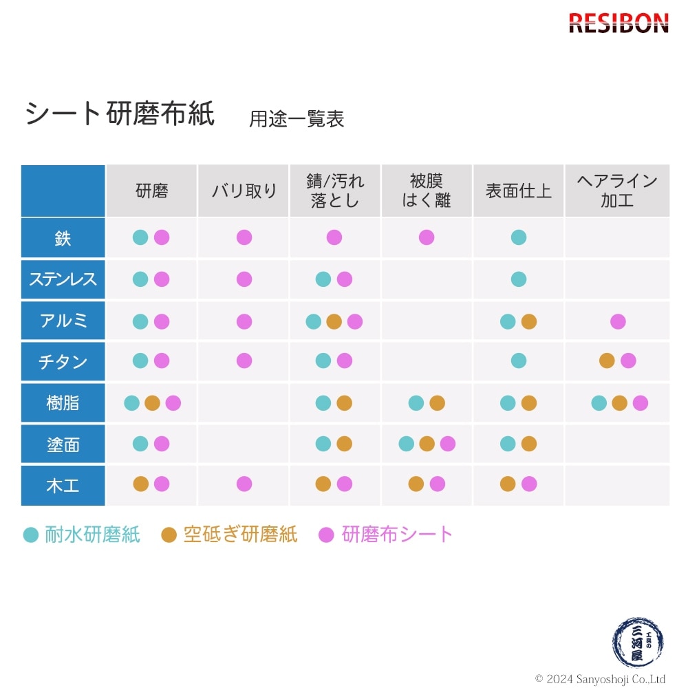 日本 レヂボン ( NCA ) 耐水研磨紙 C957H C800 228×280 お得な大箱 500