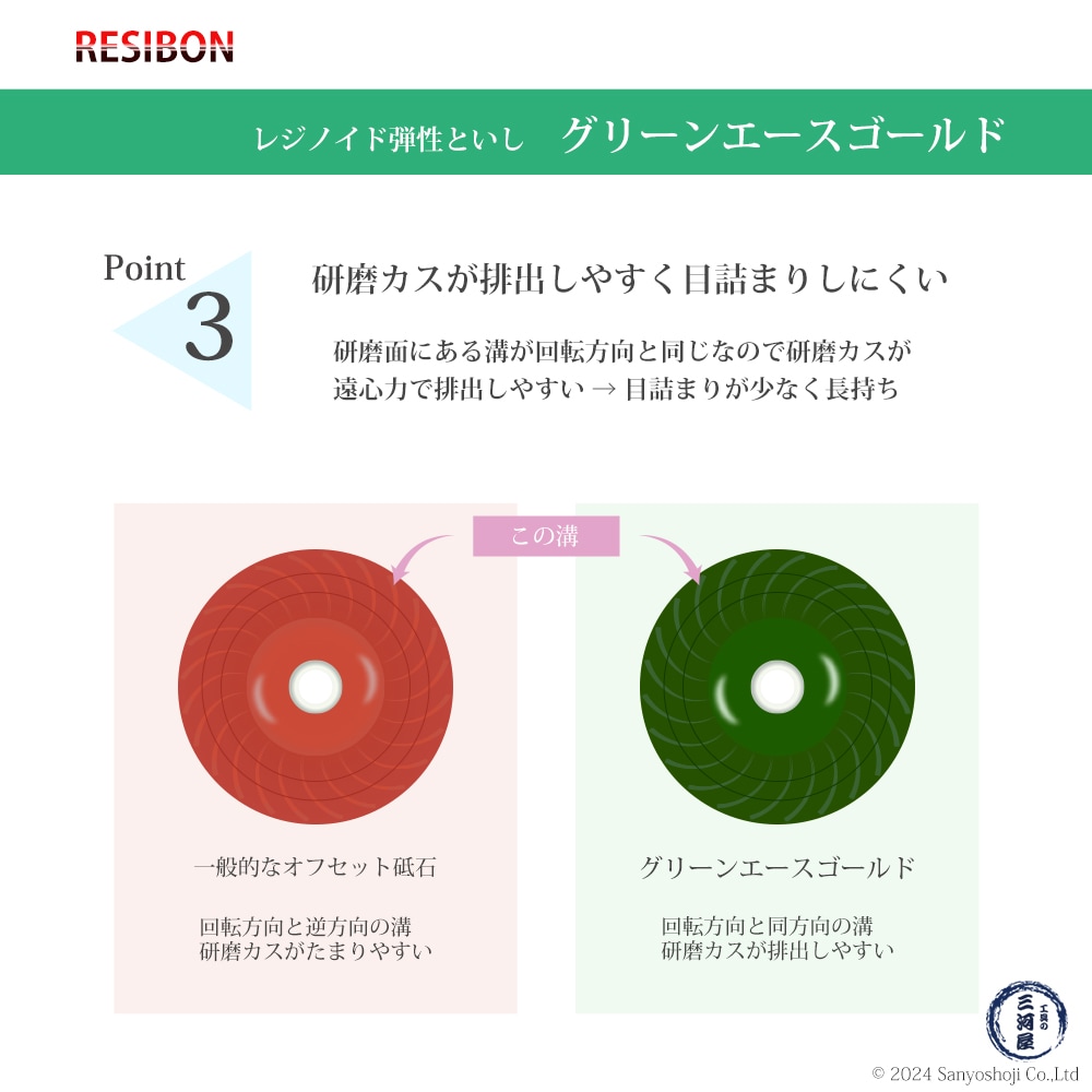 日本 レヂボン ( レジボン ) 研磨・研削砥石 グリーンエースゴールド