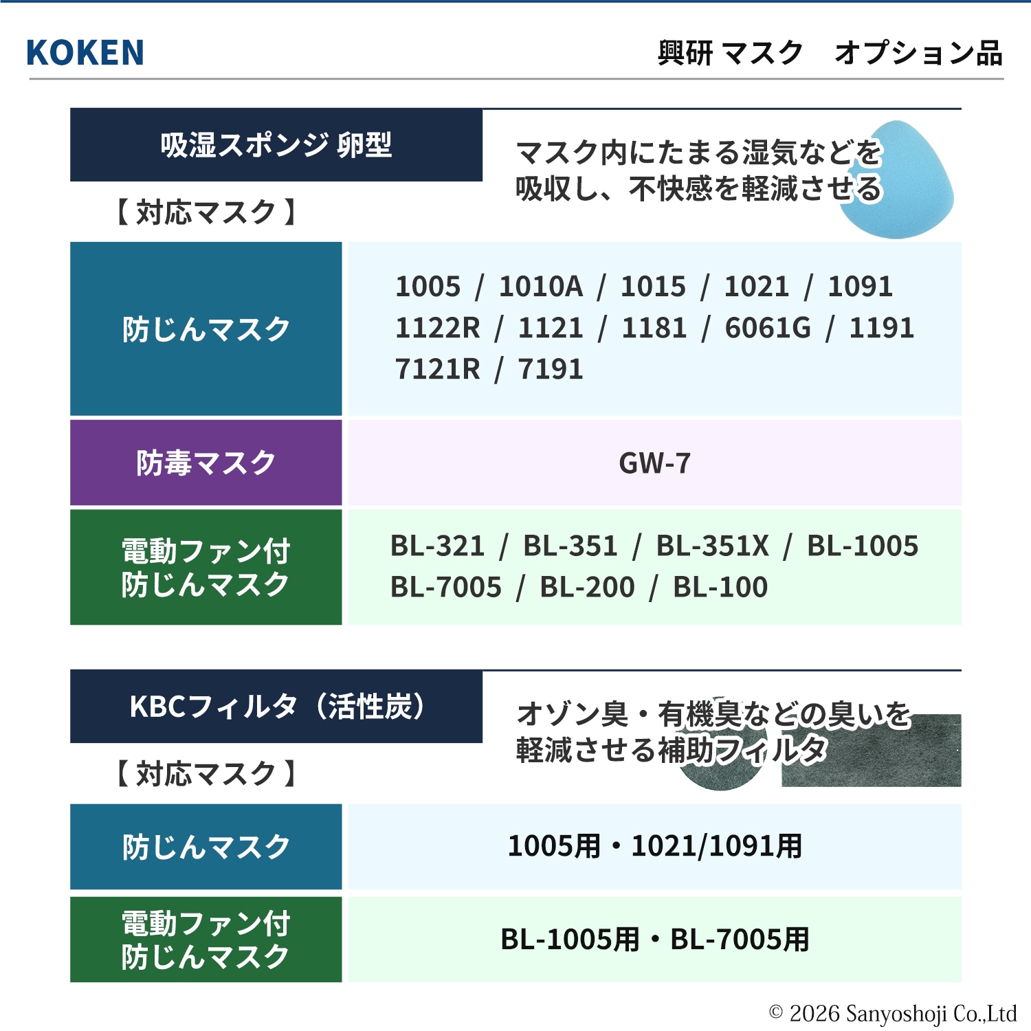 興研 マイティミクロンフィルター BL-7005用 お得な 120枚セット PL2
