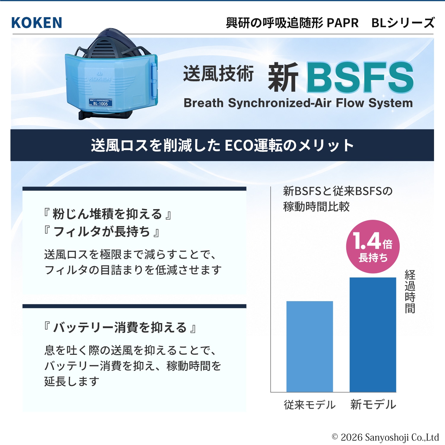 興研 マイティミクロンフィルター BL-7005用 お得な 120枚セット PL2