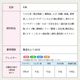 �ɥ館��� �������ӵ��� ����[15��]