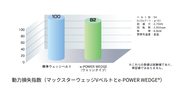 å e-POWER WEDGE?٥ȡVV