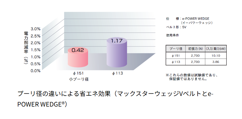 å e-POWER WEDGE?٥ȡVV