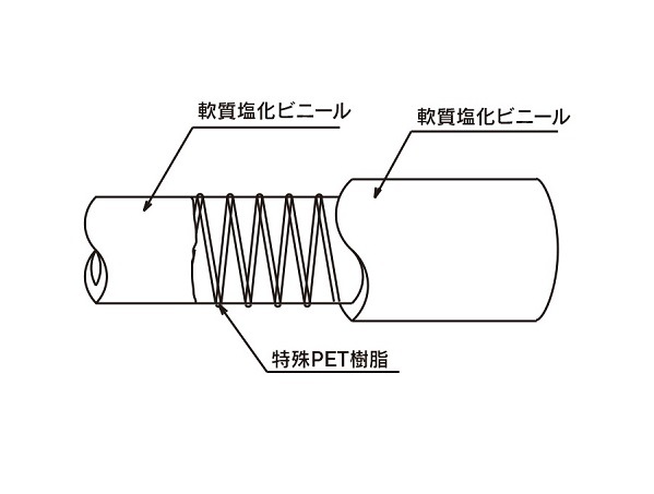 ��������M���ǥ��å����䡡��Mñ�̡��ȥ��󥰣ƥۡ�����TGF