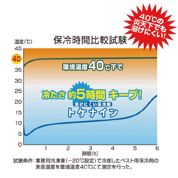クーリングベストST（BK）｜夏用ベスト・簡易ベスト｜セイバーズ公式EC