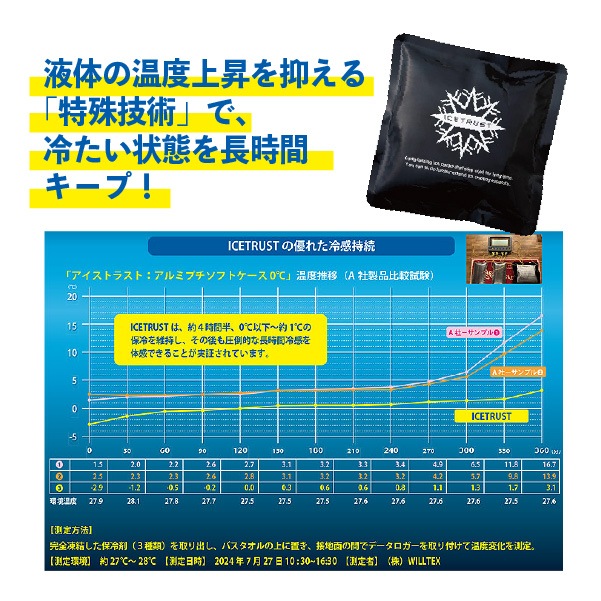 保冷ベスト（ベスト＋保冷剤セット）｜夏用ベスト・簡易ベスト