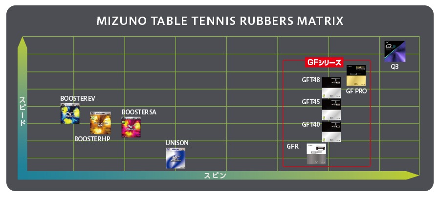 ＧＦシリーズ比較表