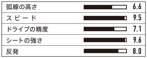 V>15 スティッキー ソフト(Sticky Soft)