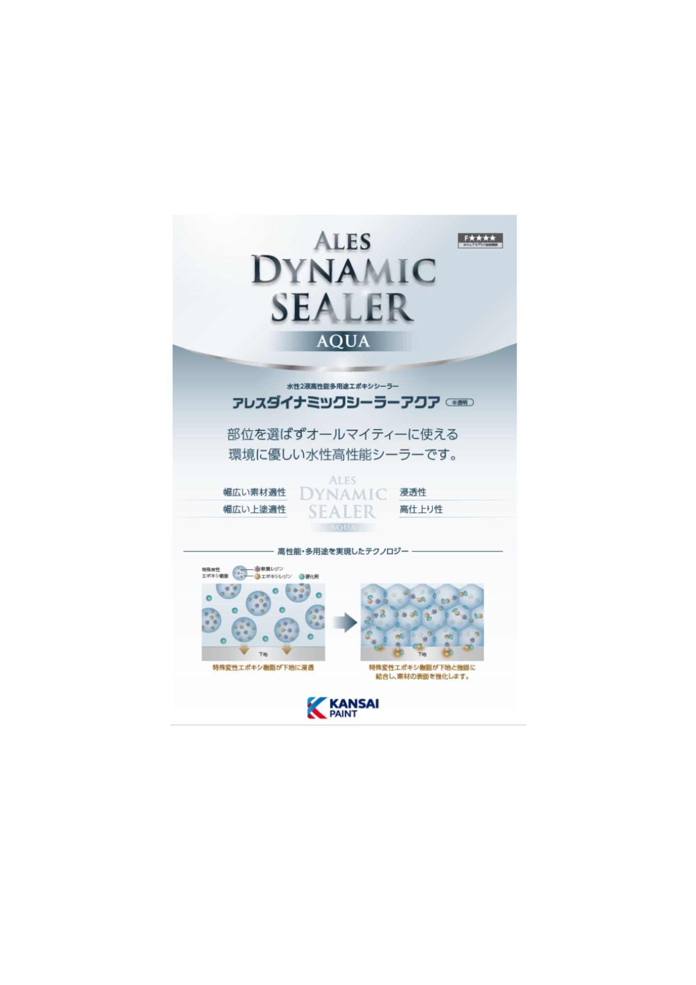 関西ペイント ダイナミックシーラーアクア　硬化剤（A）