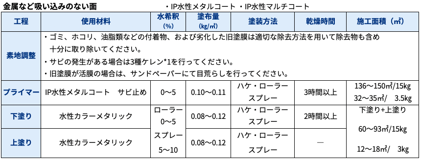 インターナショナルペイント IP水性メタルコート 水性カラーメタリック