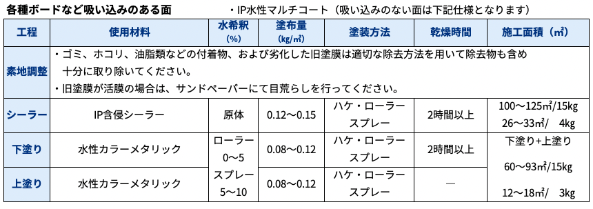インターナショナルペイント IP水性マルチコート 水性カラーメタリック