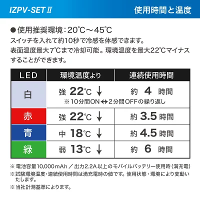 I’ZペルチェベストSETⅢ ( I’Z FRONTIER )