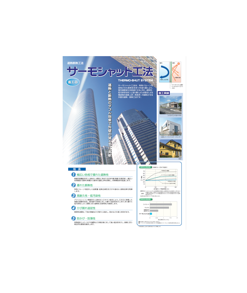 エスケー化研　サーモシャット上塗　白