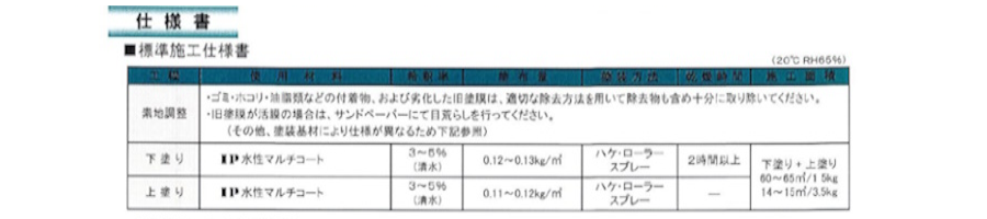 インターナショナルペイント　ＩＰ水性マルチコート　艶消し（３分艶相当）