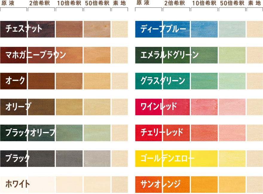 和信　Aqurex ポアーステイン