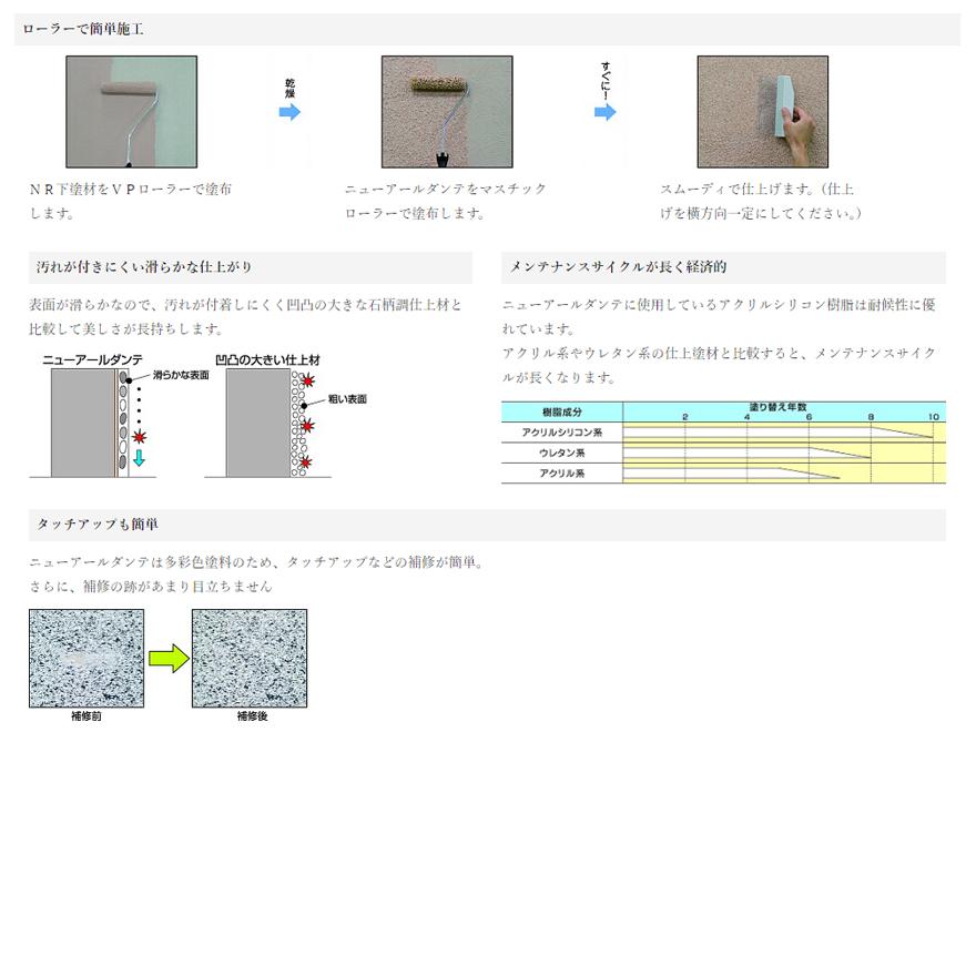 ニューアールダンテ