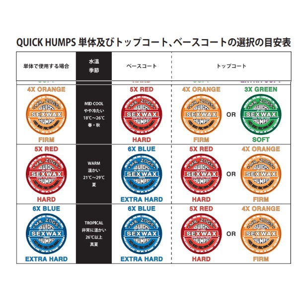 選べる サーフィン ワックス 2個 SET SEX WAX セックスワックス QUICK