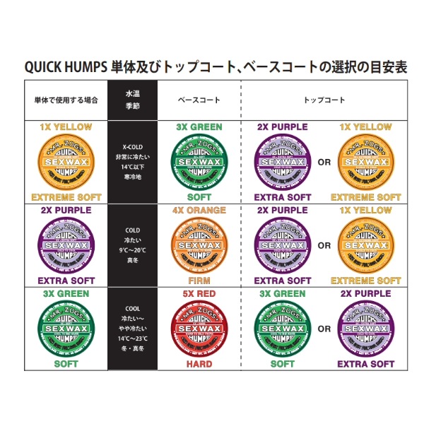SEX WAX セックスワックス QUICK HUMPS クイックハンプス SURFWAX