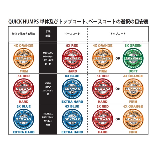 SEX WAX セックスワックス QUICK HUMPS クイックハンプス SURFWAX