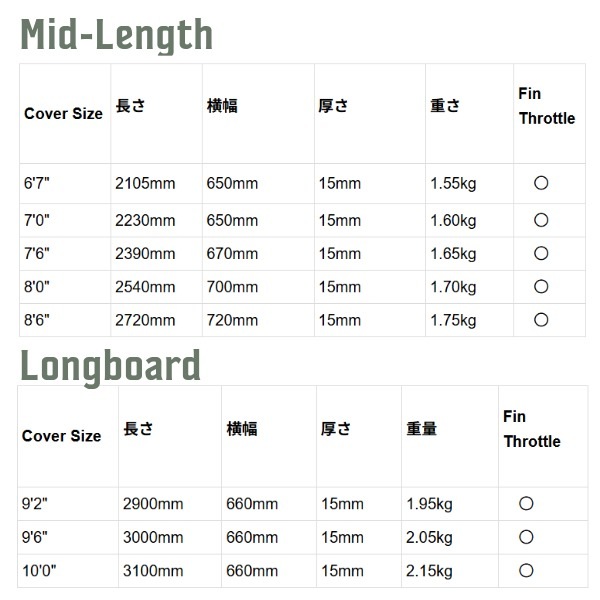 FCS エフシーエス CLASSIC COVER LONGBOARD 9'2 ボードケース ロング