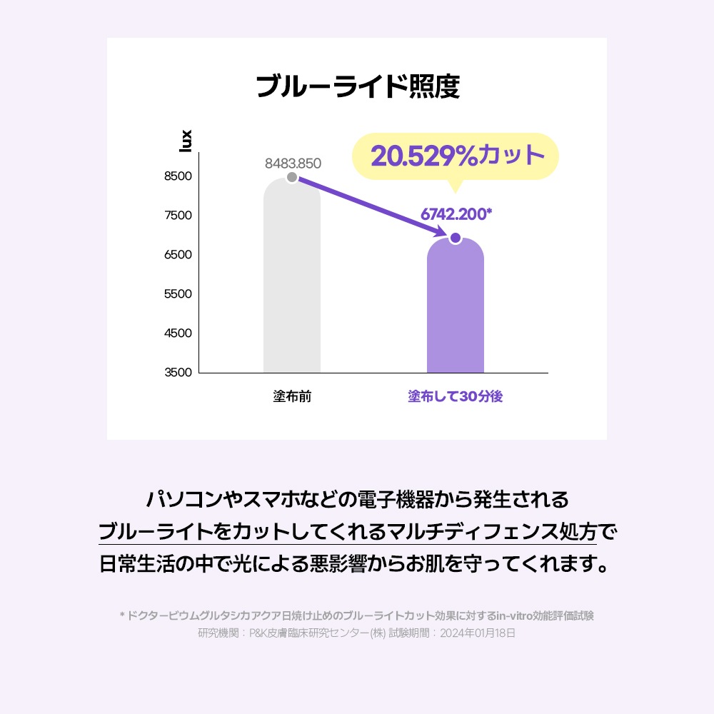 Dr.Viuum GLUTACICA AQUA SUM CREAMŹ 󥯥꡼ 륿  ɥӥࡡ24ֻ³ UVåȡ֥롼饤ȥå