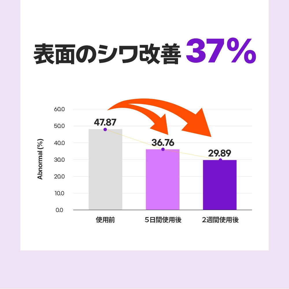 Dr.Viuum GLUTACICA MELASMA CREAM  Ź M꡼ 륿 륿   ߥ辰  ò꡼ ۥ磻ȥ꡼  륿  ߥ ɥӥ