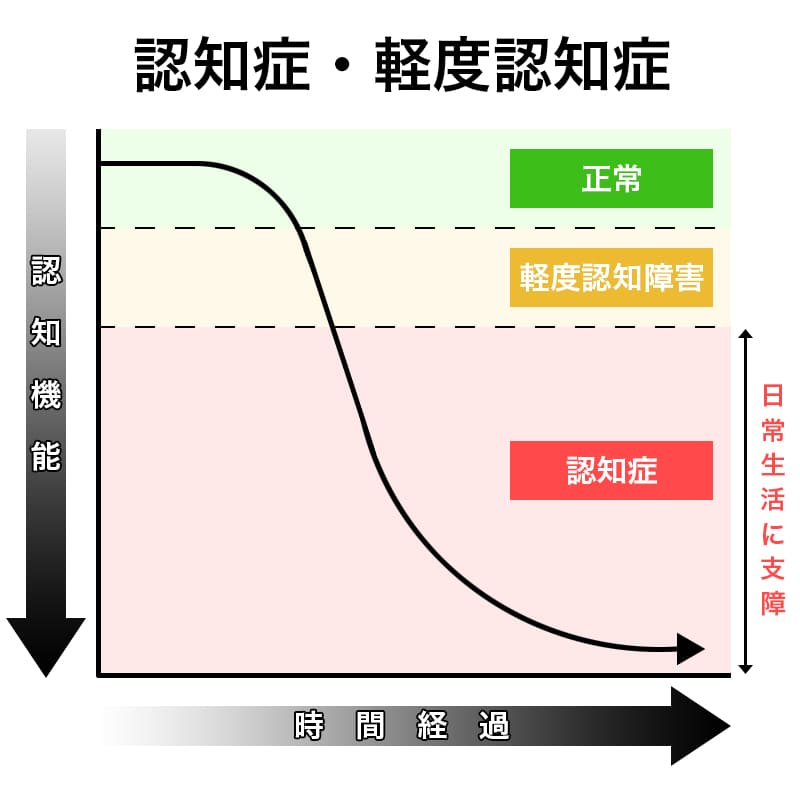 脳トレジグソーパズル（名画）
