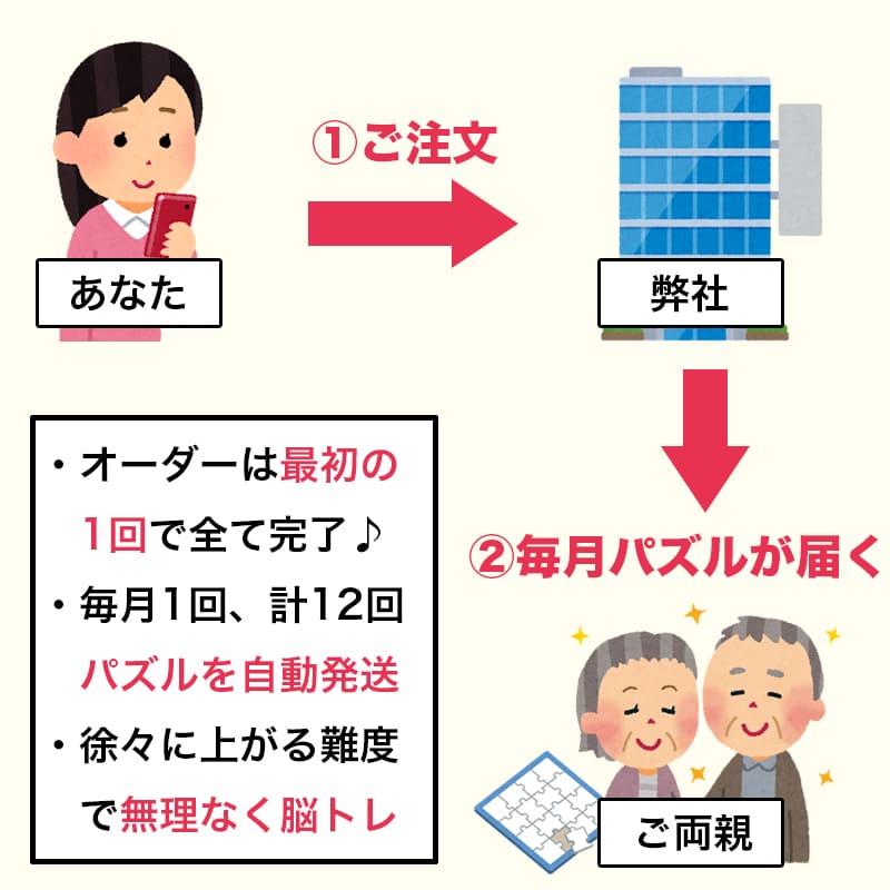 脳トレジグソーパズル（名画）