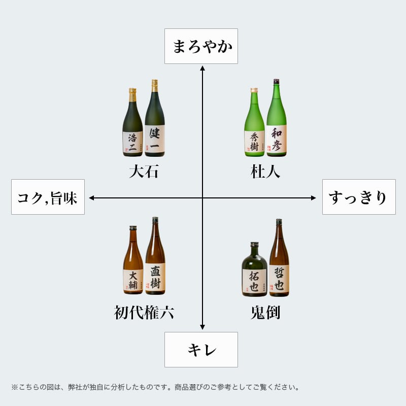 名入れ酒 名入れ焼酎 焼酎 おすすめ 祝い 安い プレゼント 東京 球磨焼酎 【鬼倒（四合瓶）】