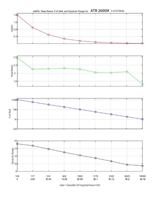 ATR2600M(ATR3CMOS26000KMA) ��Υ������CMOS����顡ToupTek