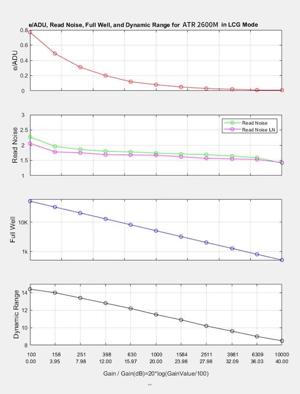 ATR2600M(ATR3CMOS26000KMA) ��Υ������CMOS����顡ToupTek