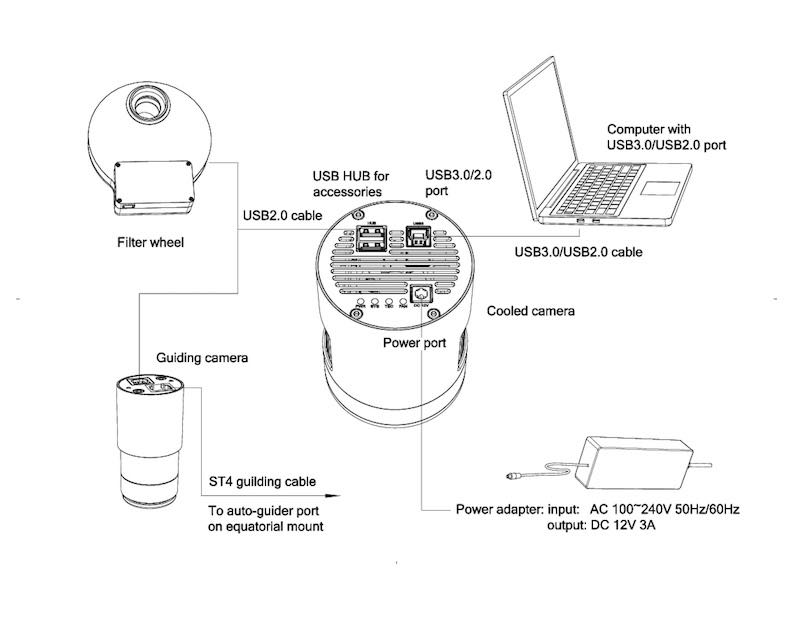 ATR2600M(ATR3CMOS26000KMA) ��Υ������CMOS����顡ToupTek