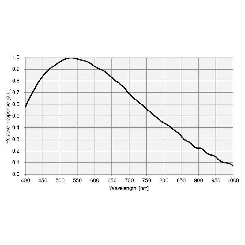 ATR2600M(ATR3CMOS26000KMA) ��Υ������CMOS����顡ToupTek