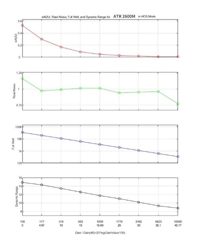 ATR2600M(ATR3CMOS26000KMA) ��Υ������CMOS����顡ToupTek