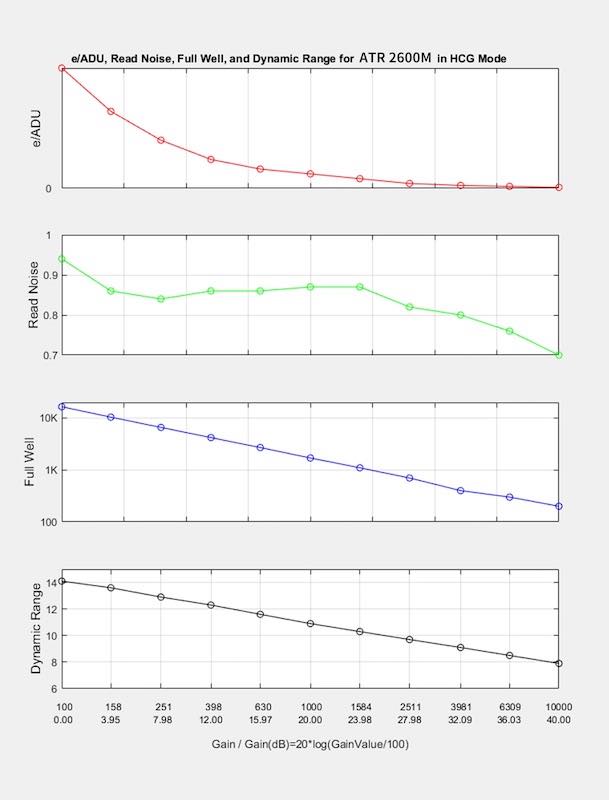 ATR2600M(ATR3CMOS26000KMA) ��Υ������CMOS����顡ToupTek