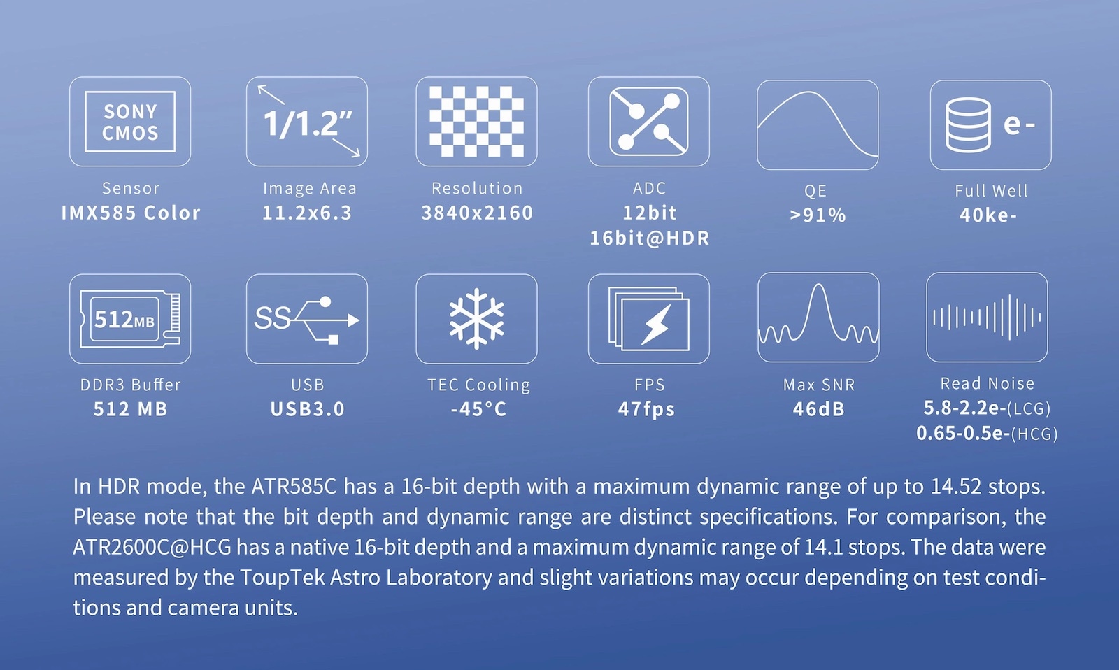 ATR585C (ATR3CMOS08300KPA)���顼���CMOS����顡ToupTek