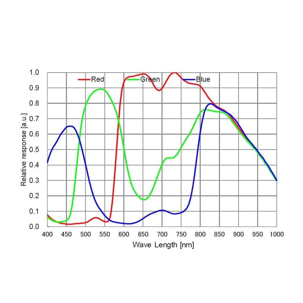 ATR585C (ATR3CMOS08300KPA)���顼���CMOS����顡ToupTek