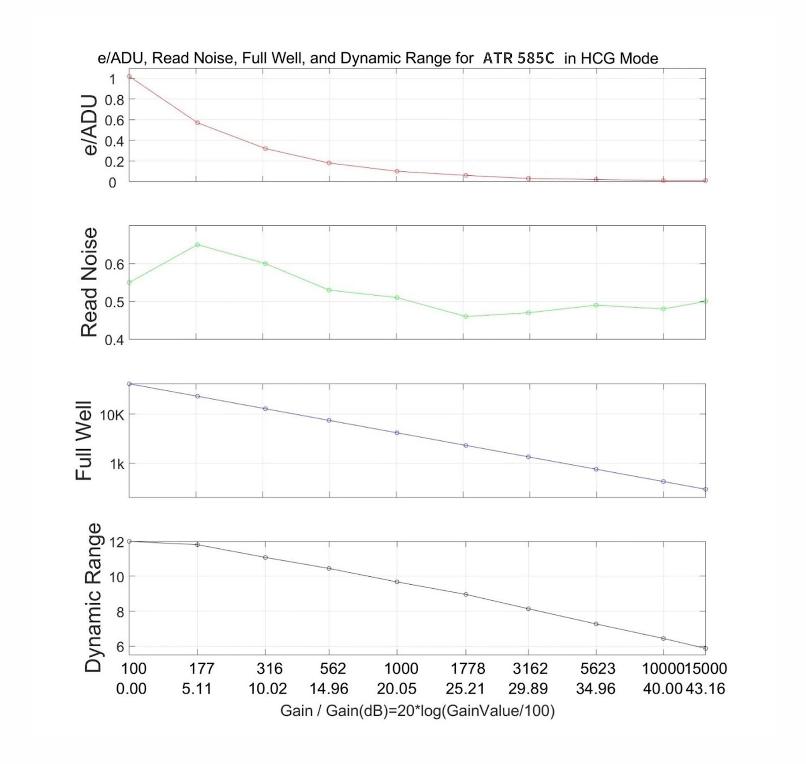 ATR585C (ATR3CMOS08300KPA)���顼���CMOS����顡ToupTek